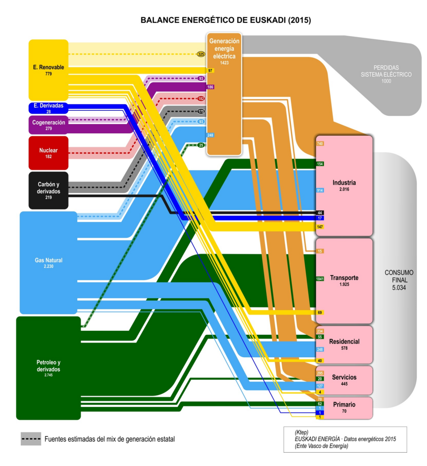 El Territorio como sistema vivo