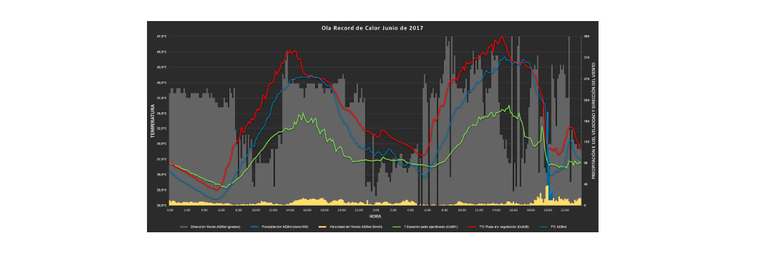 Boletín de la REDIAM