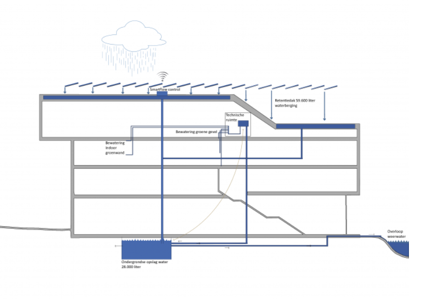  Aeres Hogeschool, Almere
