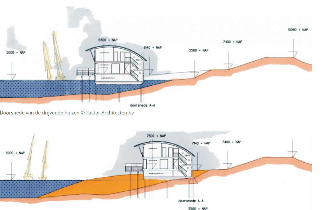 Amfibiewoningen, Maasbommel