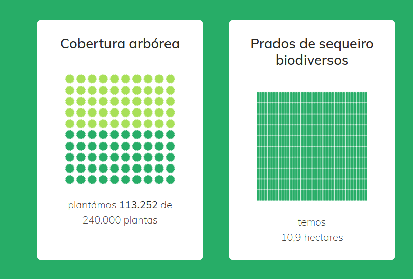 O primeiro projeto LIFE liderado pelo município vai tornar Lisboa mais verde e “mais cool”