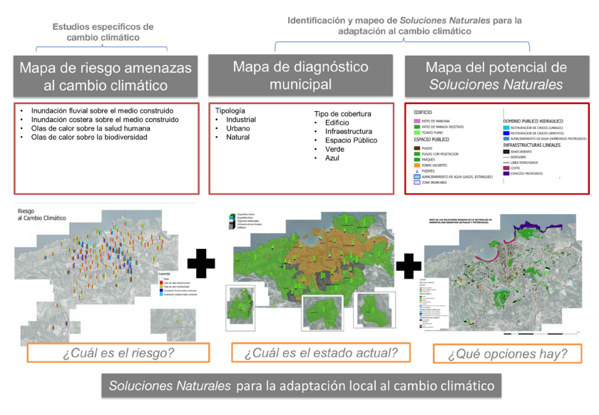 ‘Soluciones Naturales’ para la adaptación al cambio climático en el ámbito local de la Comunidad Autónoma del País Vasco