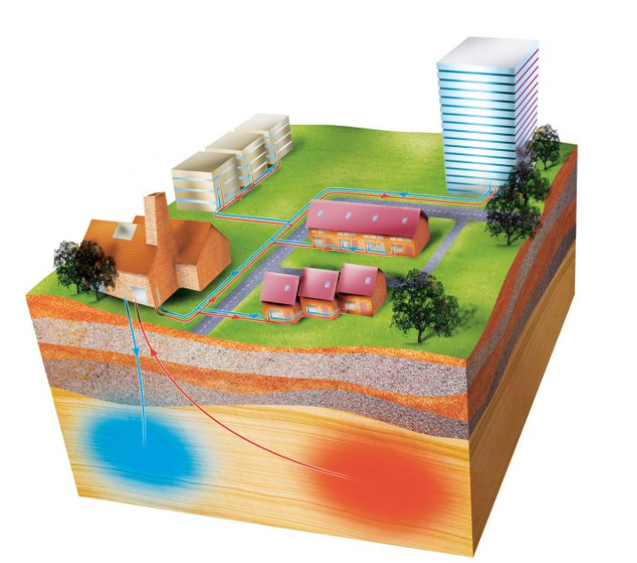 Geothermal energy, The Hague, The Netherlands