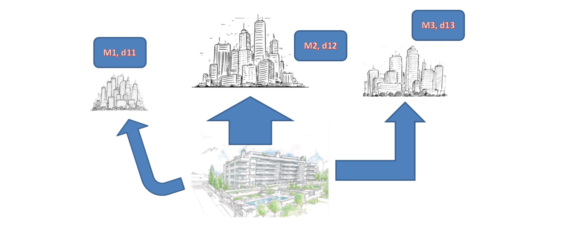Herramienta de huella de carbono para planeamiento municipal