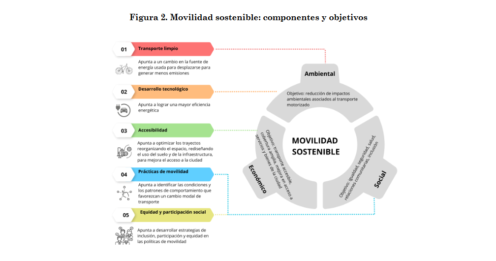 Movilidad sostenible ante el cambio climático. Propuestas desde la ecopolítica feminista
