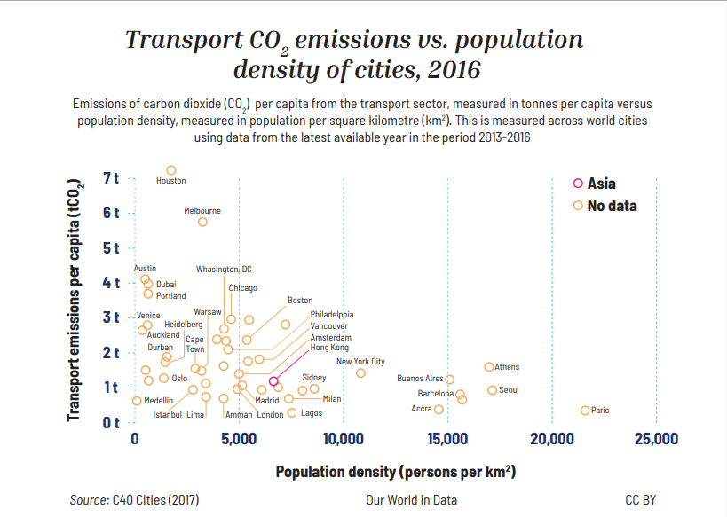 La movilidad urbana condicionada por la calidad del aire y el cambio climático