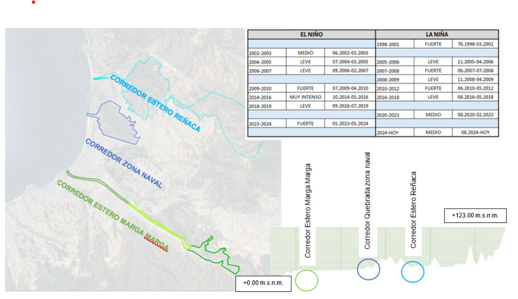 El metabolismo urbano y cambio climático. Ciclos y homeostasis en ciudad de costa poniente