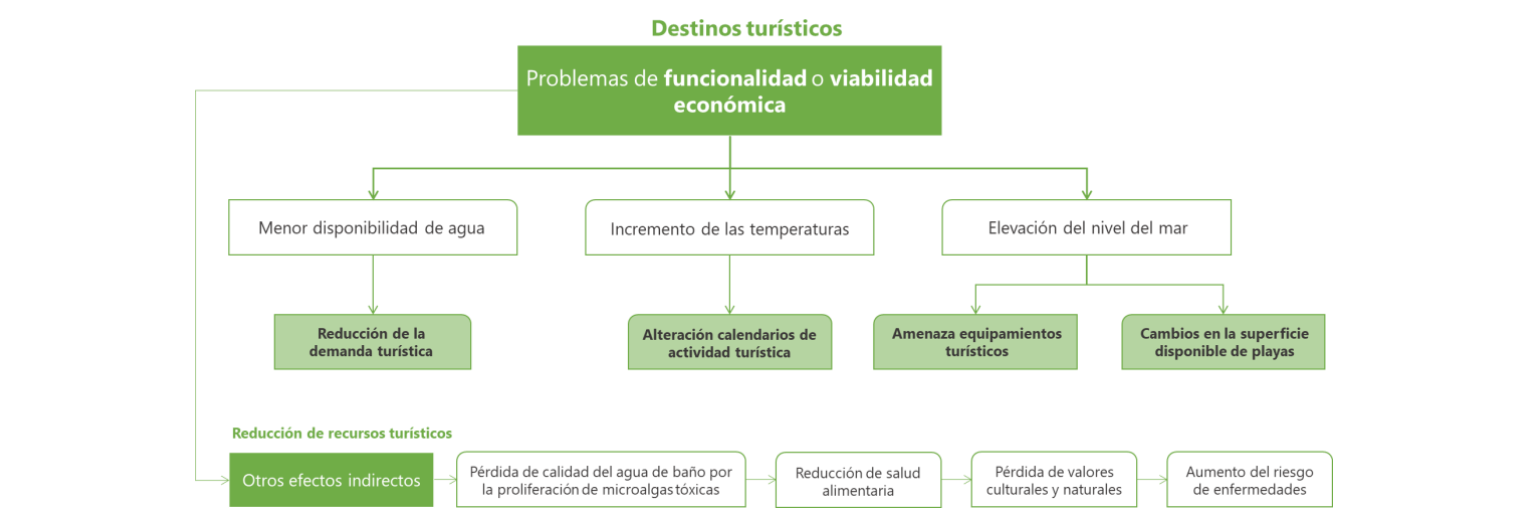 Estrategia Insular de Adaptación al Cambio Climático e Impulso de la Economía Baja en Carbono