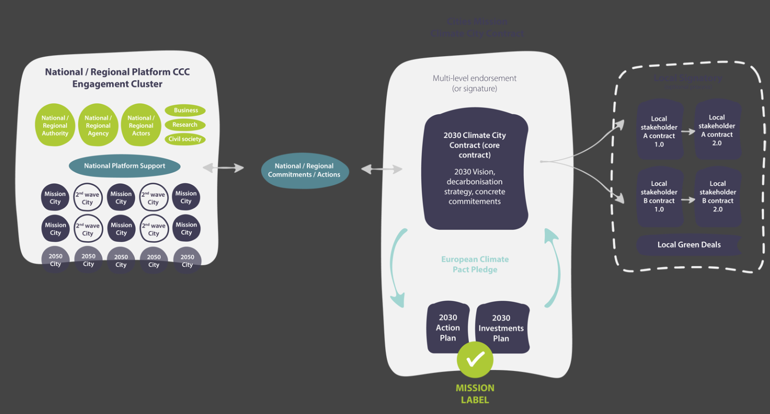 Cómo incorporar la perspectiva del cambio climático en el planeamiento