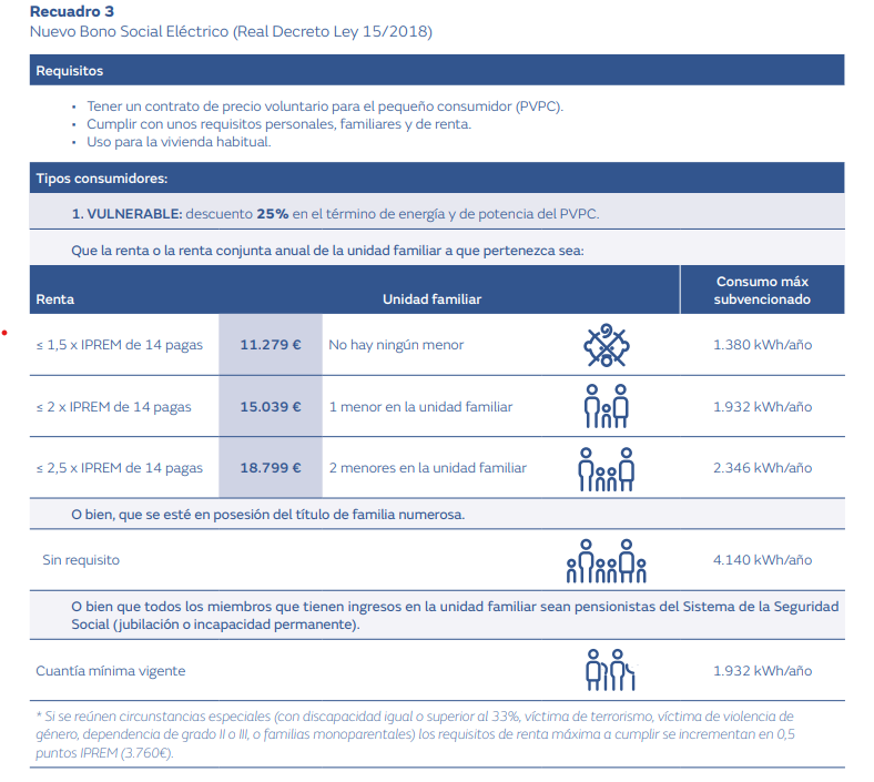 La pobreza energética en España: Aproximación desde una perspectiva de ingresos