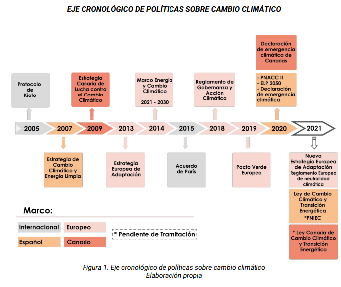 Estrategia Canaria de Acción Climática (ECAC 2040)