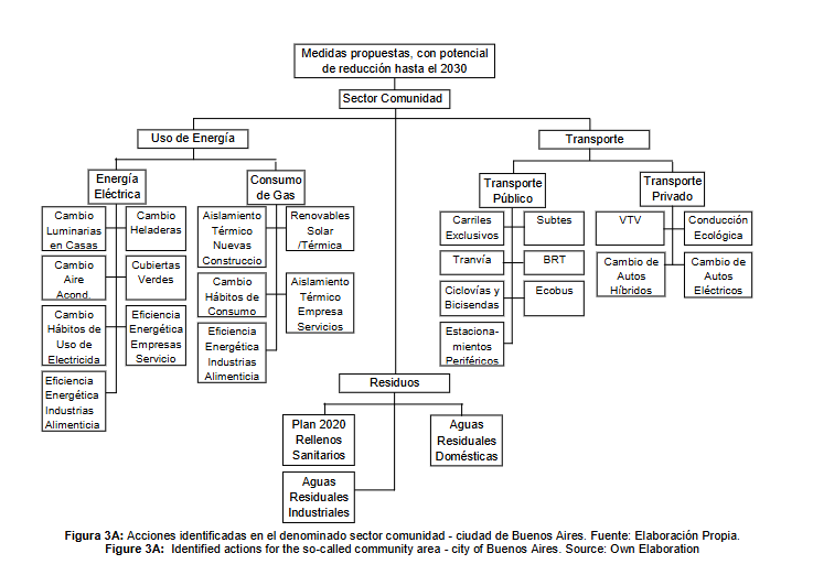 Cambio climático y el metabolismo urbano de las Megaurbes Latinoamericanas