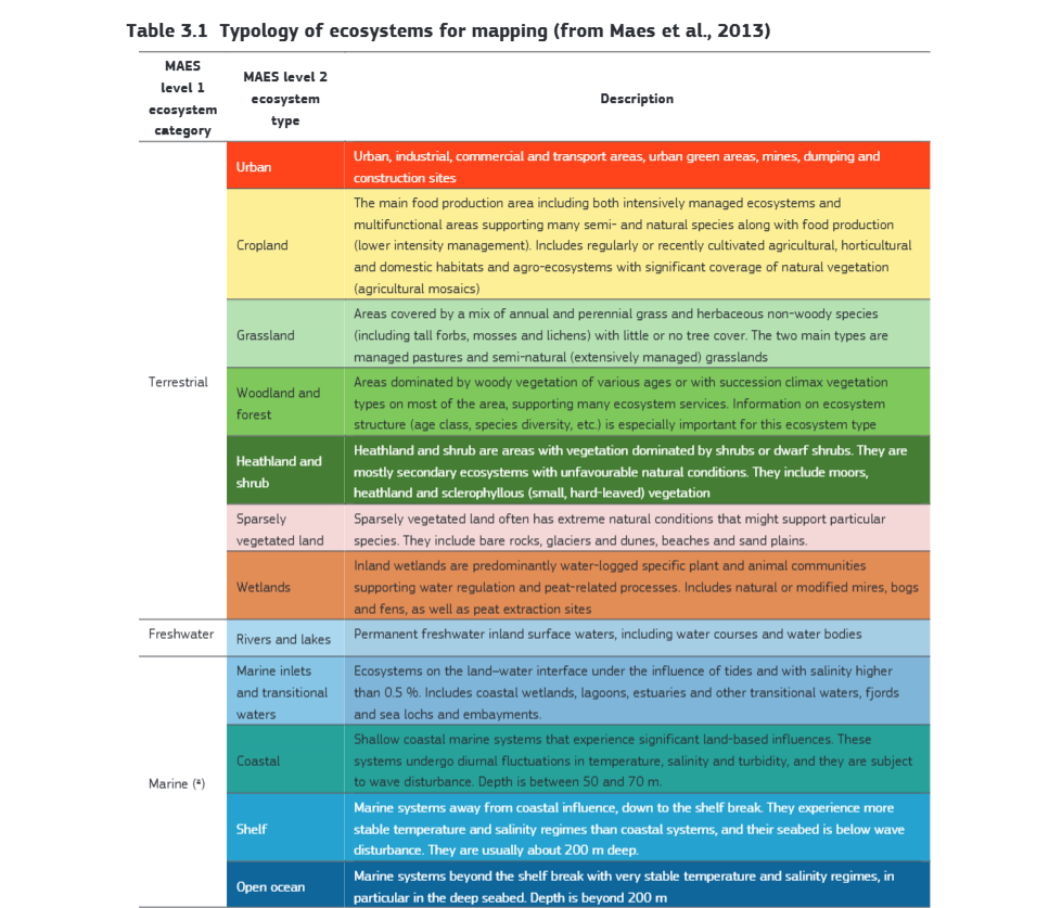 Mapping and assessing the condition of Europe’s ecosystems: Progress and challenges