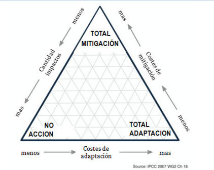 Evaluación preliminar de la vulnerabilidad ante el cambio climático en las islas Canarias